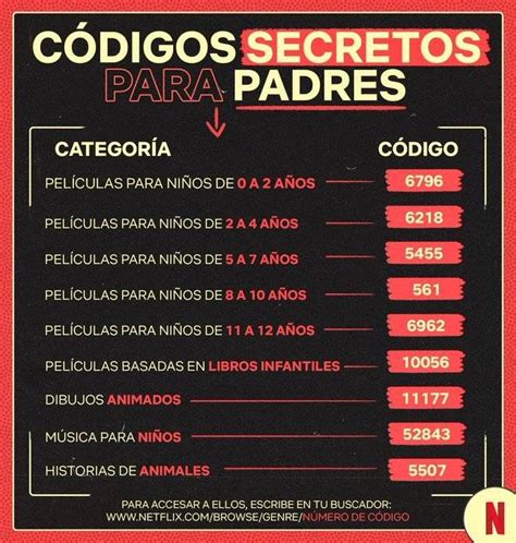 codigo netflix 18 anos|Códigos Netflix: veja como usar e liberar conteúdos secretos